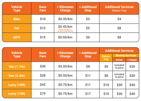 Lalamove queueing, waiting, abono charges explained .
